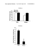 METHOD OF TREATING SCARS AND B-CATENIN-MEDIATED DISORDERS USING NEFOPAM     COMPOUNDS diagram and image