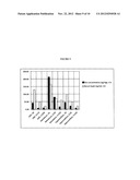 METHOD OF TREATING SCARS AND B-CATENIN-MEDIATED DISORDERS USING NEFOPAM     COMPOUNDS diagram and image