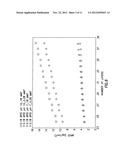 Multilayer Coating for Flame Retardant Substrates diagram and image