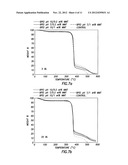 Multilayer Coating for Flame Retardant Substrates diagram and image