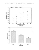 Multilayer Coating for Flame Retardant Substrates diagram and image