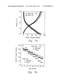 NANOCOMPOSITE OF GRAPHENE AND METAL OXIDE MATERIALS diagram and image