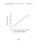 SEROLOGICAL MARKER FOR DETECTING PANCREATIC CANCER AND A METHOD FOR USING     THE SEROLOGICAL MARKER diagram and image