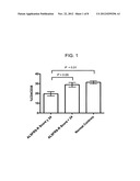 Chlorite in the Treatment of Neurodegenerative Disease diagram and image