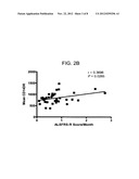 Chlorite in the Treatment of Neurodegenerative Disease diagram and image