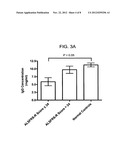 Chlorite in the Treatment of Neurodegenerative Disease diagram and image