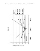 Chlorite in the Treatment of Neurodegenerative Disease diagram and image