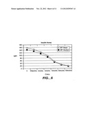 COMPOSITION AND METHOD FOR ANALYSIS OF TARGET ANALYTES diagram and image