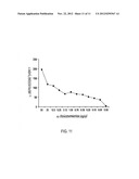 COMPOSITION AND METHOD FOR ANALYSIS OF TARGET ANALYTES diagram and image