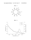 KITS FOR DETECTING TARGET MATERIAL AND METHODS OF DETECTING TARGET     MATERIAL USING THE KITS diagram and image