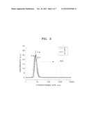 KITS FOR DETECTING TARGET MATERIAL AND METHODS OF DETECTING TARGET     MATERIAL USING THE KITS diagram and image