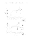 METHOD FOR DETERMINATION OF AGGREGATES diagram and image