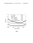 SINGLE-CRYSTALLINE SILICON ALKALINE TEXTURING WITH GLYCEROL OR ETHYLENE     GLYCOL ADDITIVES diagram and image