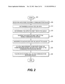 MANAGING, DIRECTING, AND QUEUING COMMUNICATION EVENTS USING IMAGE     TECHNOLOGY diagram and image