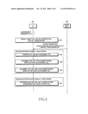 APPARATUS AND METHOD FOR PERFORMING CELL SELECTION TO HOME CELL OR PRIVATE     NETWORK IN A MOBILE COMMUNICATION SYSTEM diagram and image