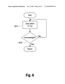 VIDEO GAME WITH CONCURRENT PROCESSING OF GAME-RELATED PHYSICAL OBJECTS diagram and image