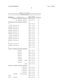 RECURRENT GENE FUSIONS IN PROSTATE CANCER diagram and image