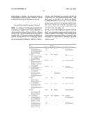 Tricyclic Derivatives and Their Pharmaceutical Use and Compositions diagram and image