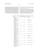 Tricyclic Derivatives and Their Pharmaceutical Use and Compositions diagram and image