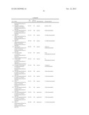 Tricyclic Derivatives and Their Pharmaceutical Use and Compositions diagram and image