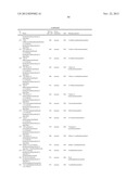 Tricyclic Derivatives and Their Pharmaceutical Use and Compositions diagram and image