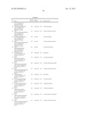 Tricyclic Derivatives and Their Pharmaceutical Use and Compositions diagram and image