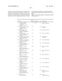 Tricyclic Derivatives and Their Pharmaceutical Use and Compositions diagram and image