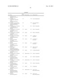 Tricyclic Derivatives and Their Pharmaceutical Use and Compositions diagram and image