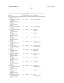 Tricyclic Derivatives and Their Pharmaceutical Use and Compositions diagram and image