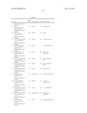 Tricyclic Derivatives and Their Pharmaceutical Use and Compositions diagram and image