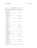 Tricyclic Derivatives and Their Pharmaceutical Use and Compositions diagram and image