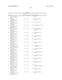 Tricyclic Derivatives and Their Pharmaceutical Use and Compositions diagram and image