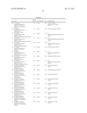 Tricyclic Derivatives and Their Pharmaceutical Use and Compositions diagram and image