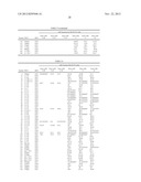 Agents Useful for Reducing Amyloid Precursor Protein and Treating Dementia     and Methods of Use Thereof diagram and image