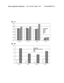 Ester Derivatives of Bimatoprost Compositions and Methods diagram and image