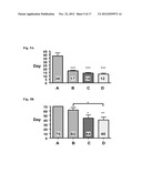 Ester Derivatives of Bimatoprost Compositions and Methods diagram and image