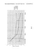 USE OF SULINDAC FOR PROTECTING RETINAL PIGMENT EPITHELIAL CELLS AGAINST     OXIDATIVE STRESS diagram and image