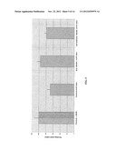 USE OF SULINDAC FOR PROTECTING RETINAL PIGMENT EPITHELIAL CELLS AGAINST     OXIDATIVE STRESS diagram and image