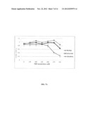 USE OF SULINDAC FOR PROTECTING RETINAL PIGMENT EPITHELIAL CELLS AGAINST     OXIDATIVE STRESS diagram and image