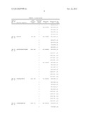 Insulin Receptor Substrate 1 (IRS1) Protein SRM/MRM Assay diagram and image