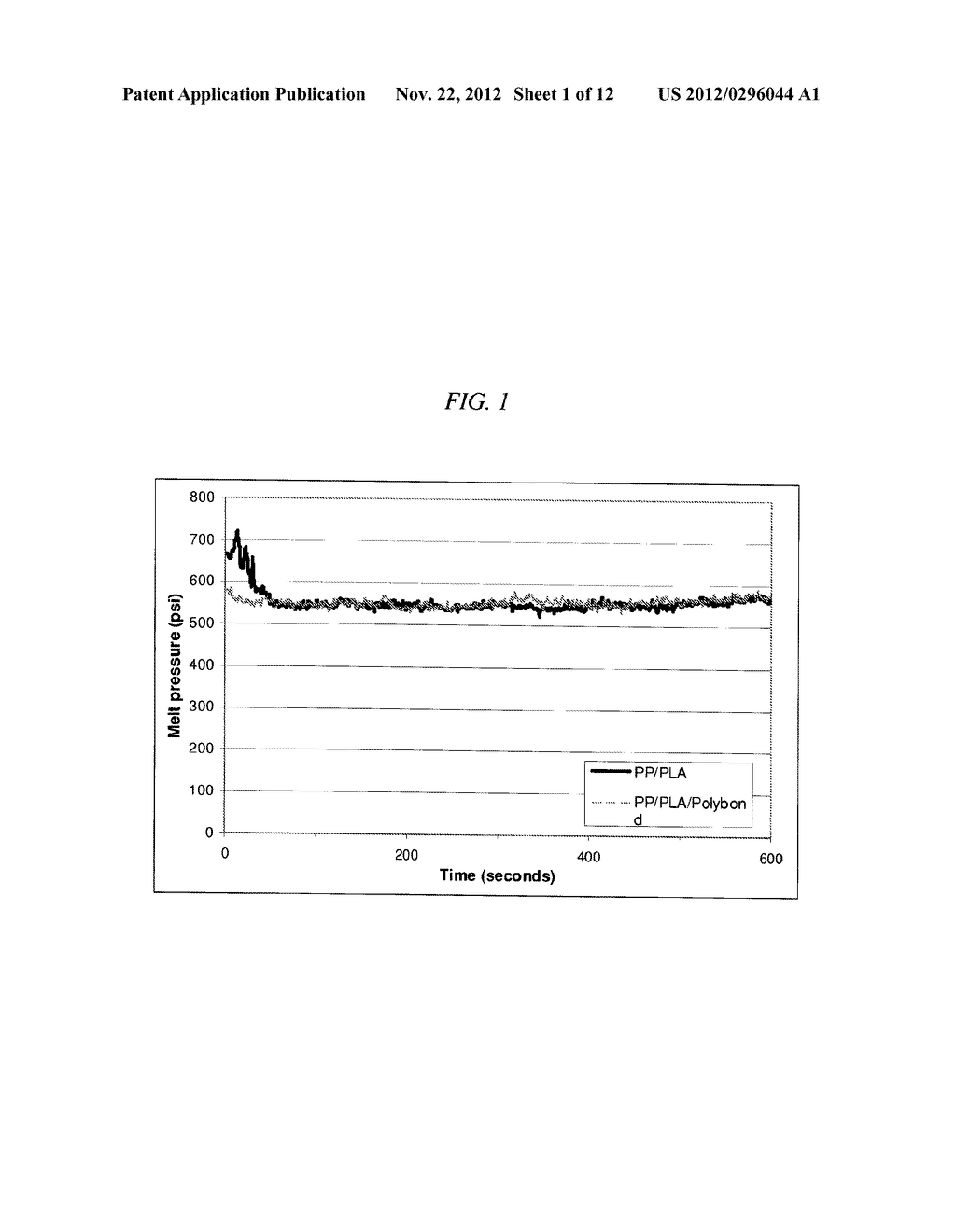 Polymeric Blends and Methods of Using Same - diagram, schematic, and image 02