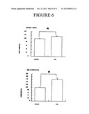 Neuroprotective Compositions and Methods diagram and image