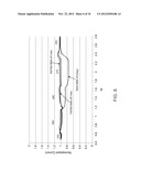 Analyte Sensors Having a Membrane with Low  Temperature Sensitivity diagram and image