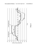 Analyte Sensors Having a Membrane with Low  Temperature Sensitivity diagram and image