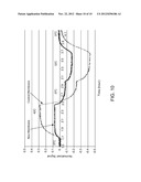 Analyte Sensors Having a Membrane with Low  Temperature Sensitivity diagram and image