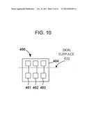 Methods of Collecting and Analyzing Samples diagram and image