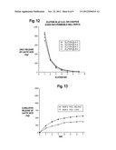 Reusable Intravaginal Delivery Device, System, and Method diagram and image