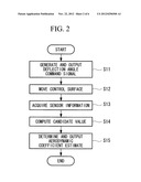 AERODYNAMIC COEFFICIENT ESTIMATION DEVICE AND CONTROL SURFACE     FAILURE/DAMAGE DETECTION DEVICE diagram and image