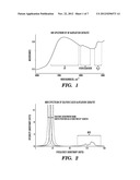 System and Method for Alkylation Process Analysis diagram and image