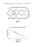 System and Method for Alkylation Process Analysis diagram and image